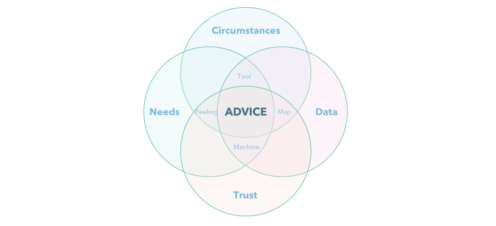 Competing on Advice: A Framework for Looking at the Strategy at the Center of Financial&nbsp;Services