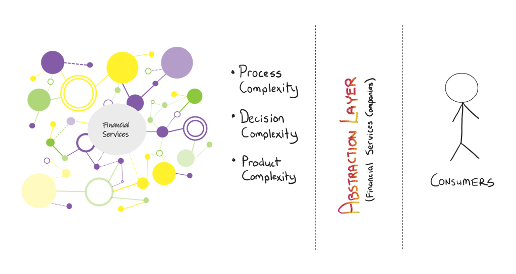 Abstracting Away Complexity: The Underappreciated Service in Financial&nbsp;Services