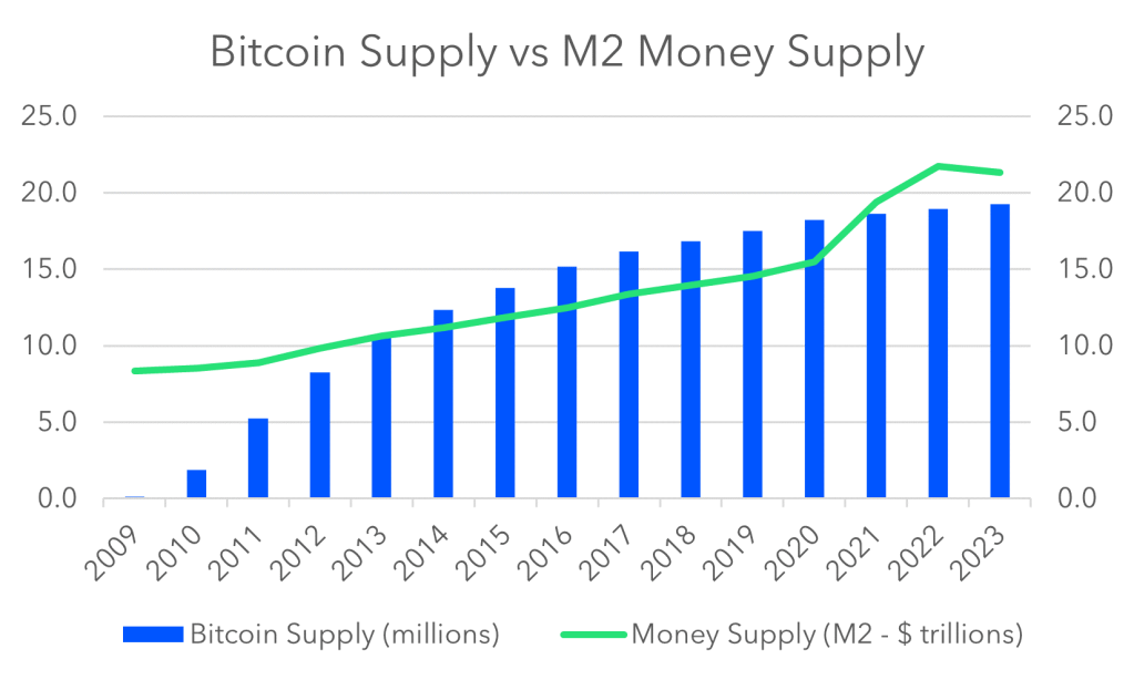 Diversification-as-a-Service: An Assortment of Crypto&nbsp;Correlations