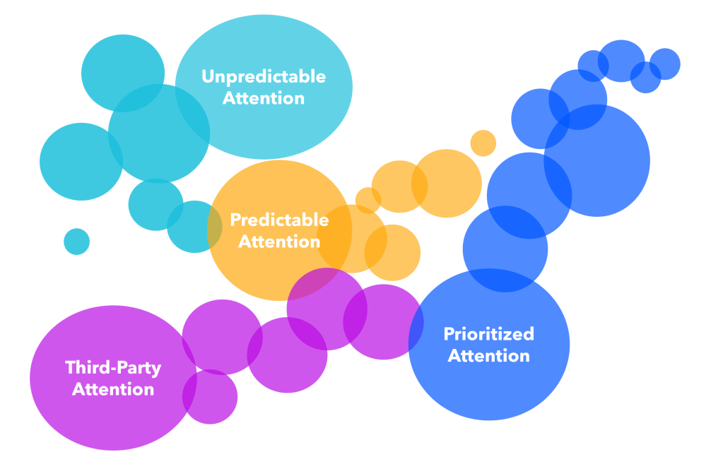 Attention Seekers: Why Financial Marketers Should Pay Attention to&nbsp;Attention