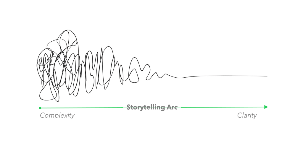 Strategy is a Storytelling&nbsp;Function